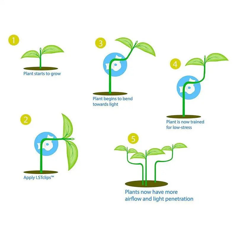 Bud Trainer Plant Training Clips Gardening Accessories 360 Degree Adjustable Plant Cages & Supports Structures Bud Bender